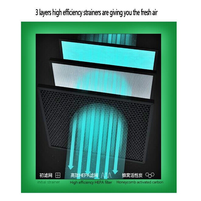 Air Purifier with HEPA Filter 650m³/h- Home and Office Use