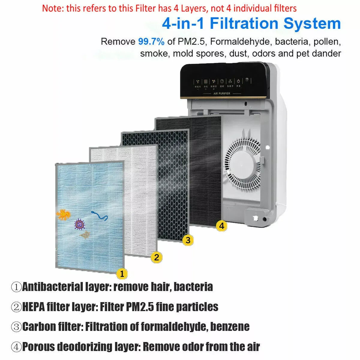 Air Purifier with HEPA Filter 650m³/h- Home and Office Use