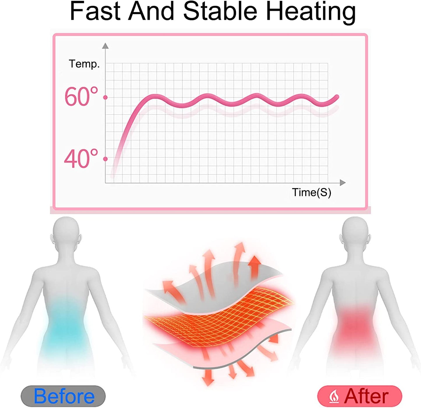 Portable Cordless Heating Pad, Menstrual Heating Pad with 3 Heat Levels and 3 Vibration Massage Modes, Fast Heating Belly Wrap Belt, Back or Belly Pain Relief Heating Pad for Women and Girl