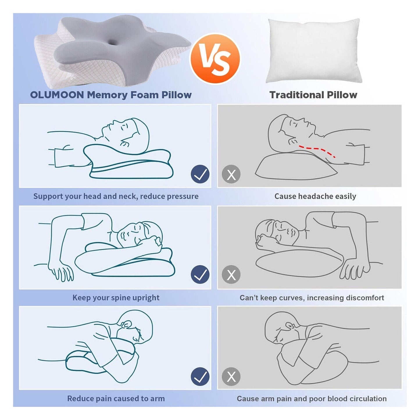 Ergonomic Memory Foam Cervical Pillow: Dual-Height Contour Design for Ultimate Neck Support