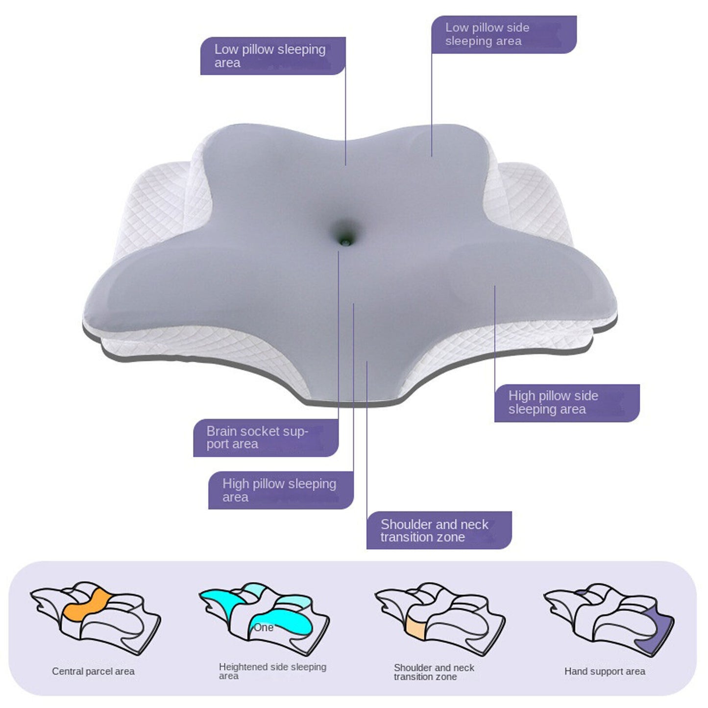 Ergonomic Memory Foam Cervical Pillow: Dual-Height Contour Design for Ultimate Neck Support