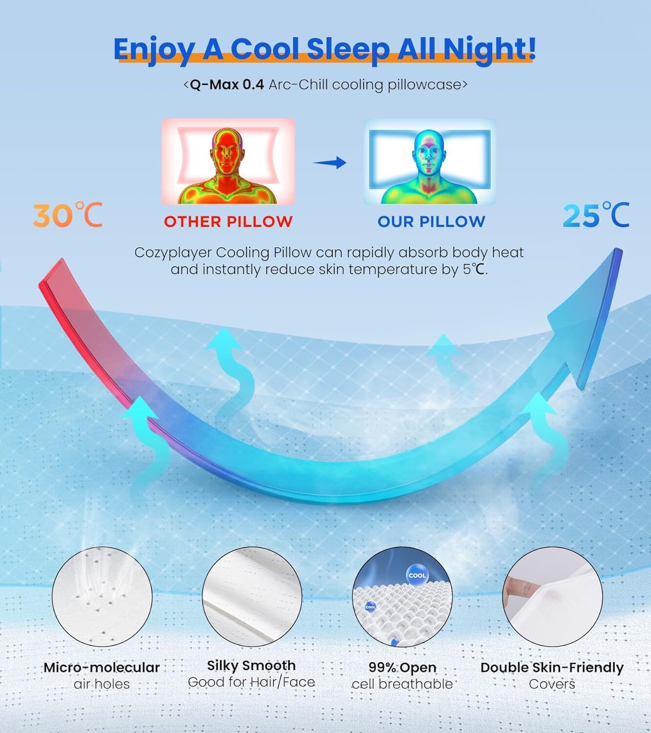 Ergonomic Memory Foam Cervical Pillow: Dual-Height Contour Design for Ultimate Neck Support