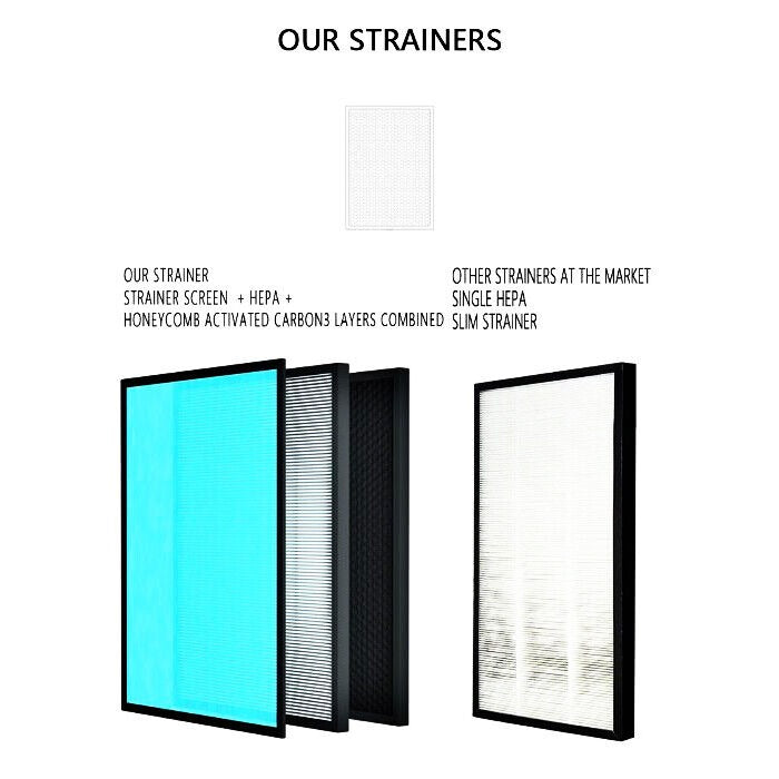 Air Purifier with HEPA Filter 650m³/h- Home and Office Use