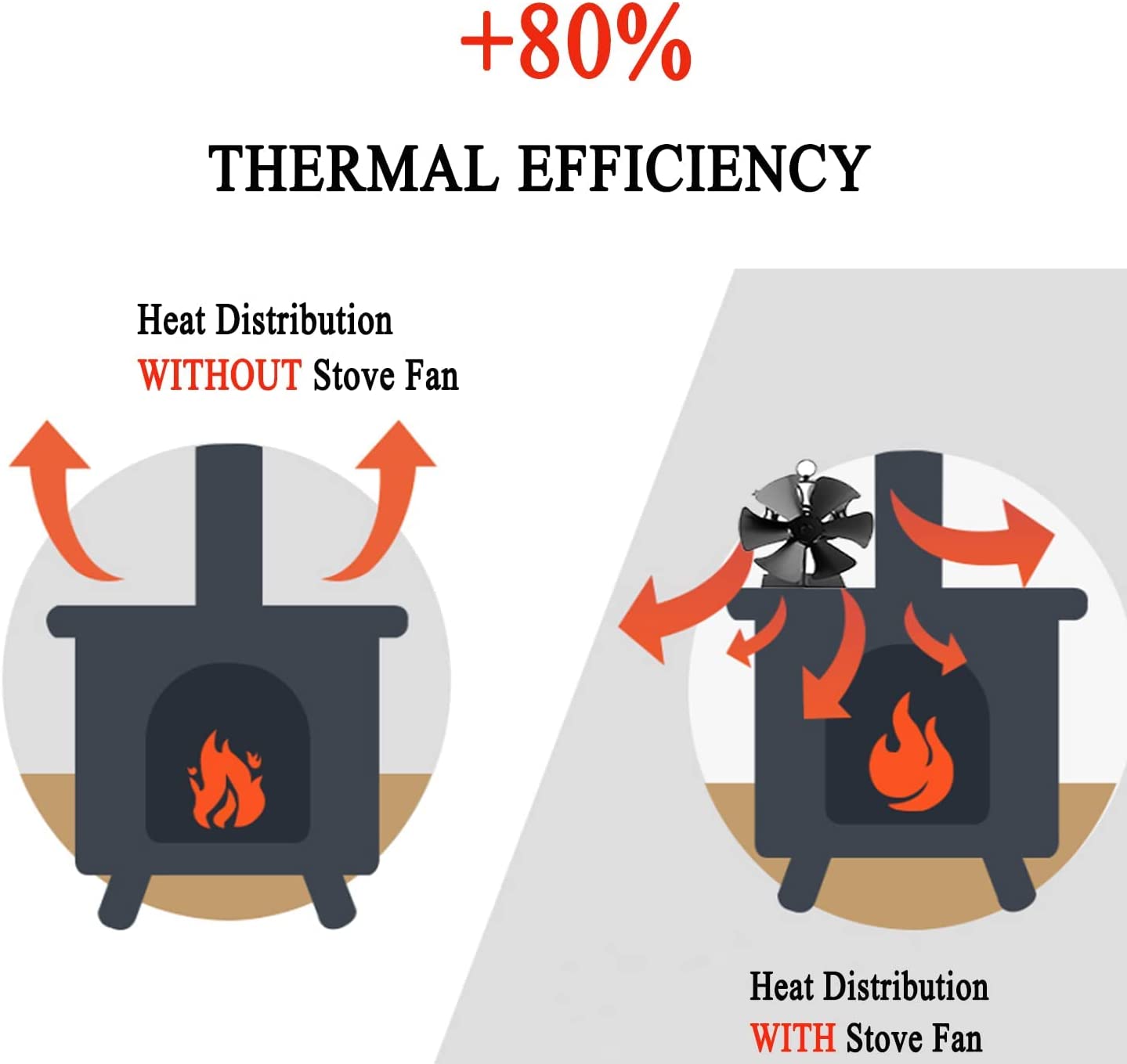 6 Blade Fireplace Stove Fan Heat Self-Powered Wood Top Burner Eco Heater Silent