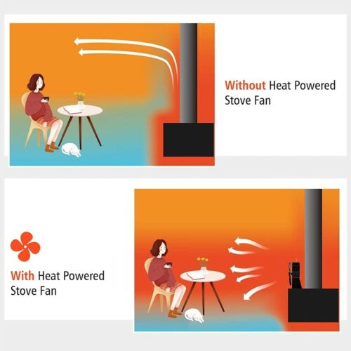 6 Blade Fireplace Stove Fan Set Eco Air Heater with Heat Shields & Thermometers